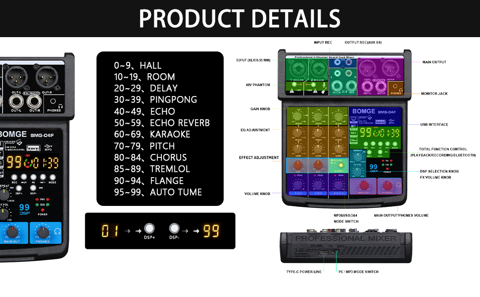 Text reads 'PRODUCT DETAILS'. Digital audio mixer interface diagrams showing control layout and channel configurations with labeled buttons and faders.