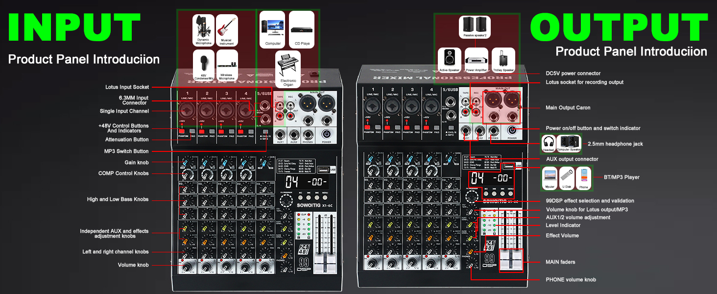 Text reads: 'INPUT' and 'OUTPUT'. Technical diagram showing audio mixing board layout with red and white connection paths between various controls and switches.