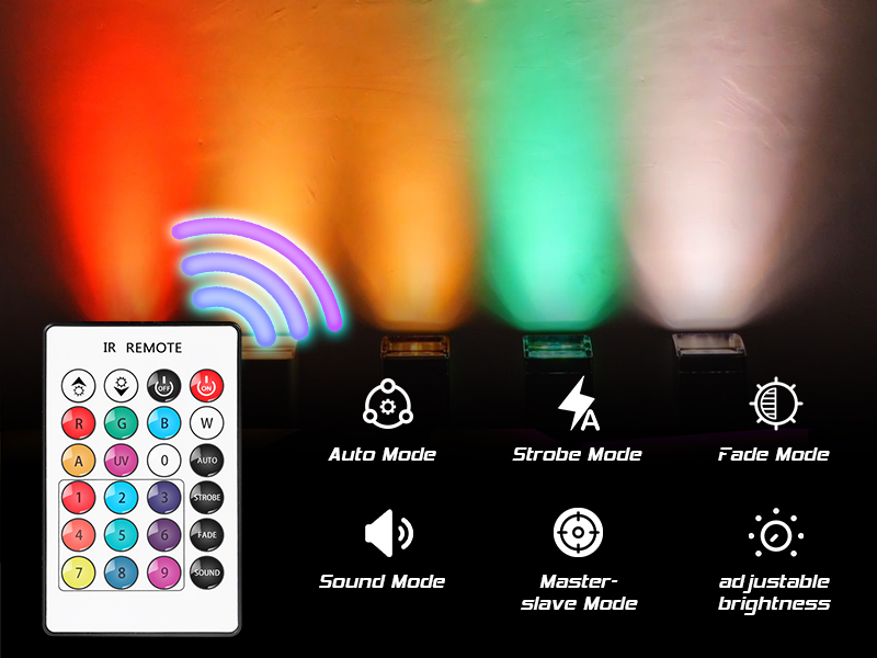 LED light control interface displaying multiple modes including Auto, Strobe, Fade, Sound, and Master-slave, with IR remote showing colorful button options.