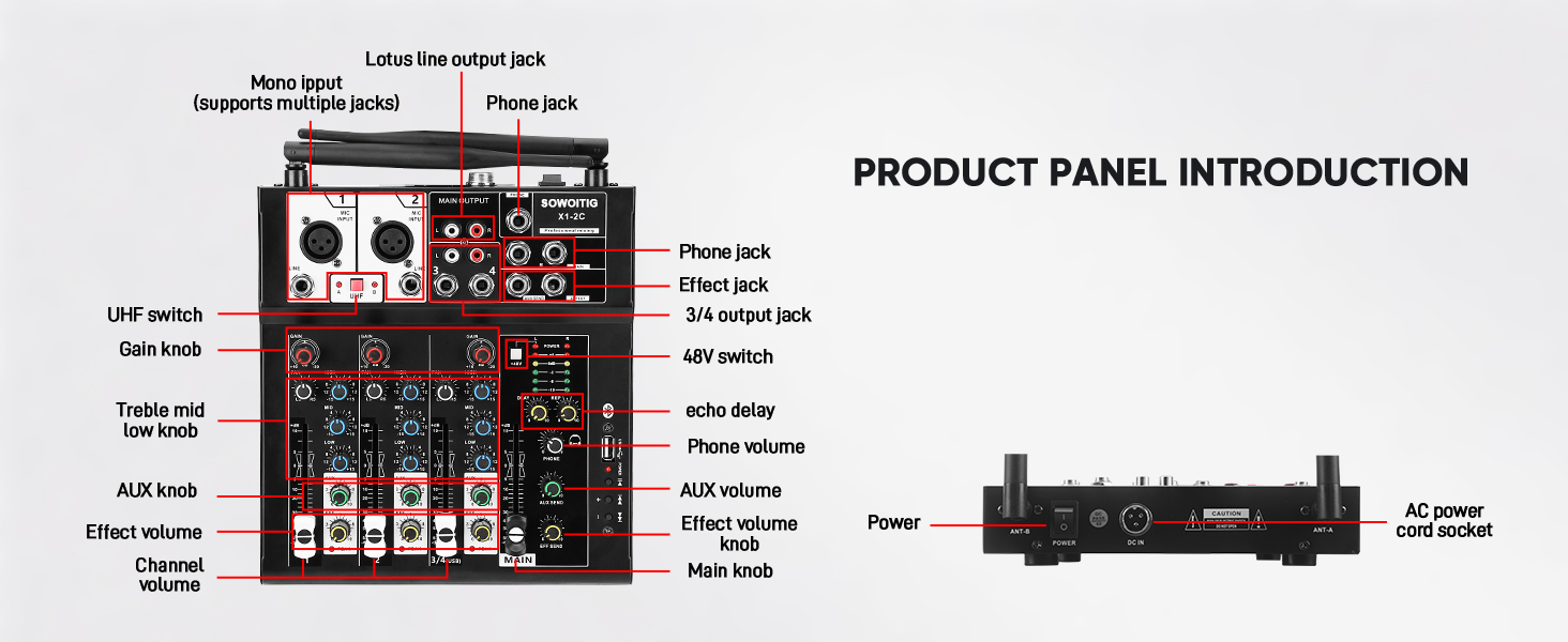 Text reads 'PRODUCT PANEL INTRODUCTION'. Technical diagram showing audio interface panel with multiple inputs, outputs, and control knobs labeled with specifications.