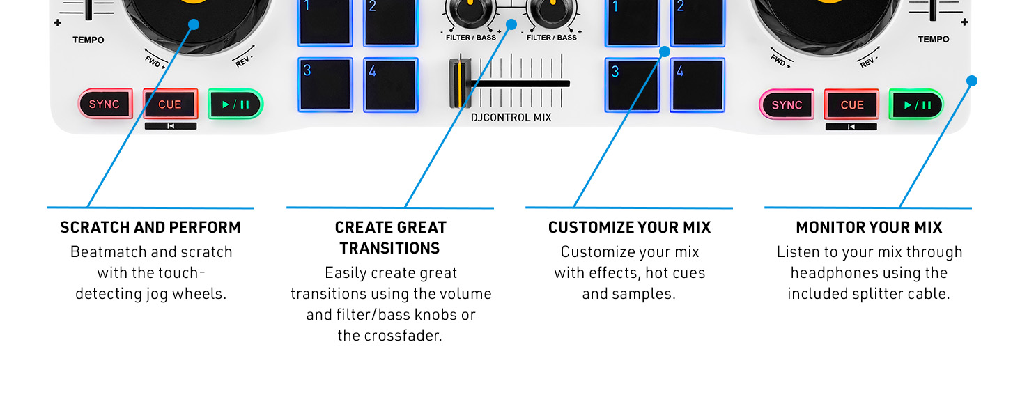 Text reads 'SCRATCH AND POSITION', 'CREATE IDEAL', 'CUSTOMIZE YOUR MIX', 'MONITOR YOUR MIX'. Top shows electronic music production interface with mixer controls, buttons, and display screen. Bottom has 4 instruction cards with icons explaining functions.