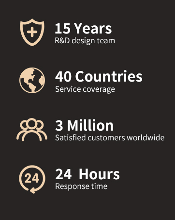 Text reads '15 Years Service coverage', '40 Countries Satisfied customers worldwide', '3 Million', '24 Hours Response time'. Business infographic with shield and globe icons.