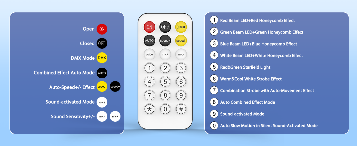 Educational interface showing color-coded learning system with circular indicators on left panel and numbered checklist with dotted circles on right panel, displayed on blue gradient background.